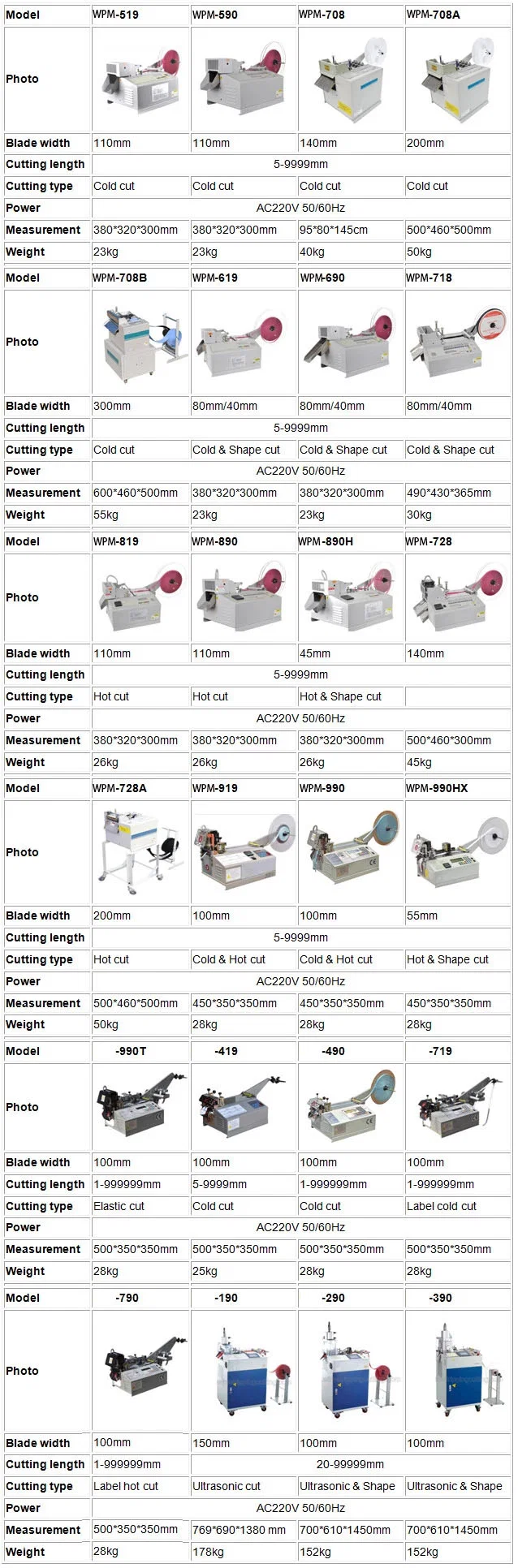 Maszyna do cięcia taśmy klejącej, maszyna do cięcia taśmy dwustronnej, maszyna do cięcia taśmy Bopp